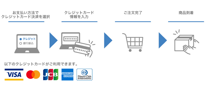 クレジットカード決済